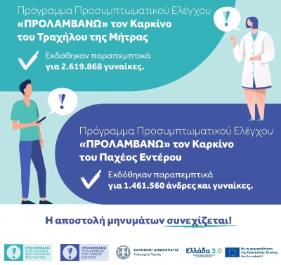 Εθνικό Πρόγραμμα “ΠΡΟΛΑΜΒΑΝΩ”: Πάνω από 4 εκατ. παραπεμπτικά για δωρεάν εξετάσεις