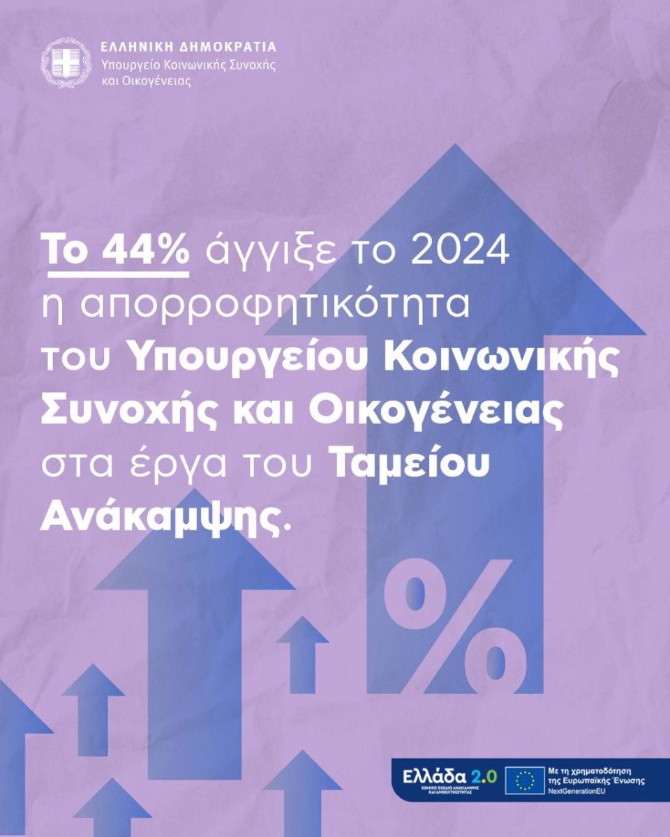 Δράσεις 176 εκατ. € μέσω Ταμείου Ανάκαμψης από το Υπουργείο Κοινωνικής Συνοχής και Οικογένειας