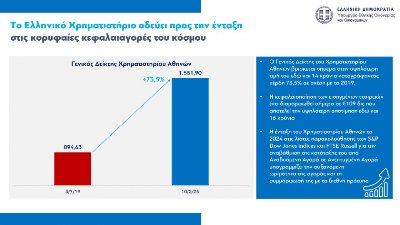 Κίνητρα για εισαγωγή μικρομεσαίων επιχειρήσεων στο Χρηματιστήριο