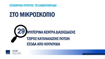 Έφοδος της εφορίας στα… μπουζούκια!